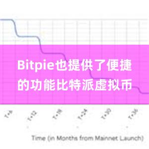 Bitpie也提供了便捷的功能比特派虚拟币